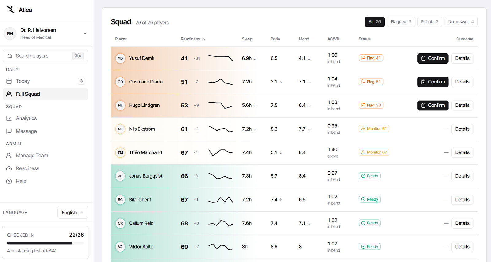 Atlea — Squad: the full roster with readiness, load, and status for every player.